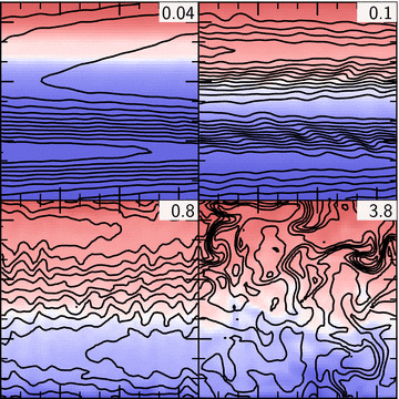 Snapshots of the saturated states of our 2D HBI simulations with externally driven turbulence. Colours show the temperature (increasing from blue to red), and black lines show magnetic field lines. Each panel is labelled with the dimensionless strength of the turbulence in the simulation, tbuoy/tdist, defined in Section 5. When tbuoy≲tdist, as in the top two panels, the HBI dominates the evolution of the plasma. When tbuoy≳tdist, the turbulence can isotropize the magnetic field, but it does so in a scale-dependent way with the large scales retaining memory of the horizontal field imposed by the HBI.