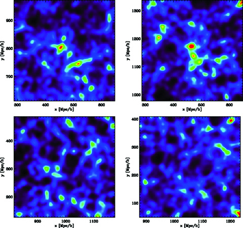 The projected density of dark matter in selected simulations. The colour scale is the same in each panel and covers the range from 1 (black) to 16 (red) dark matter particles per pixel, with 256 ×256 pixels per image. Red corresponds to a projected dark matter density of 1.5 × 1013h−1 M⊙/(h−1 Mpc)2. The thickness of the slices is 40 h−1 Mpc. The top two panels are centred on the location of ‘hot’ cells in the distribution of massive haloes, and the lower panels show regions chosen at random.