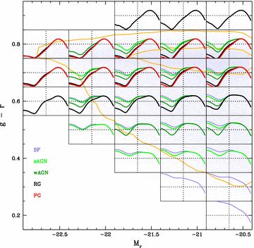 As Fig. 7, but for the observational colour–magnitude diagram.