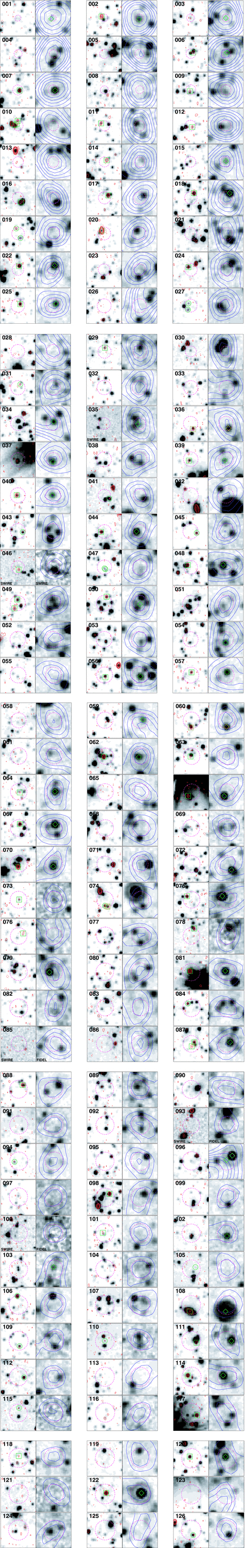Plots centred on the location of each LABOCA-detected source in the ECDF-S; each is 36 × 36 arcsec2. Left-hand panel: 3.6-μm IRAC grey-scale image with radio 21-cm contours overlaid. Right-hand panel: 24-μm MIPS grey-scale with submm contours (S/N) overlaid. The radio images have all been shifted by 0.25 arcsec to the east and by 0.29 arcsec to the north (Section 6.1). The circle shows the search radius used to search for counterparts. Secure identifications (p≤ 0.05) are indicated by green squares (radio), diamonds (24 μm) and circles (5.8 μm). Paired yellow symbols represent those counterparts that are considered robust based on coincident emission having 0.05 < p≤ 0.1 in two separate wavebands. Radio contours are plotted at −3, 3, 5, 10, 20, 50 and 100 times the 1σ rms noise. 870-μm contours are plotted at 2, 3, 4, 5, 6, 8, 10, 12, 14 times the 1σ rms noise. Please note that the submm contours correspond to the beam-smoothed map that was used to identify the SMGs: see Weiß et al. (2009) for details. LESS046 is not located on the FIDEL 24-μm or the SIMPLE 3.6-μm images and so we have instead plotted the shallower SWIRE (Lonsdale et al. 2003) data for both. The SWIRE data have also been substituted for LESS035, 085, 093 and 100 at 3.6 μm.