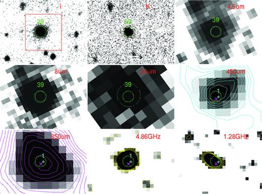Finding charts for 850_1/450_1. From top left to bottom right: i (the size of the red box is 10 × 10 arcsec2), K, 4.5 μm (dashed cyan circle is the positions of the 4.5 μm sources with radius equal to the flux extraction radius), 8 μm (dashed cyan circles mark 8 μm sources and extraction radii), 24 μm (dashed cyan circles mark 24 μm sources and extraction radii), 450 μm (with cyan contours starting at 2σ and increasing in steps of 0.5), 850 μm (with magenta contours, starting at 2σ and increasing in steps of 0.5), 4.86 GHz (with yellow contours starting at 2σ and in intervals of 1), 1.29 GHz (with yellow contours, same as previous). All finding charts have the same FOV and the solid circles indicate the optical/NIR source position and extraction radius (green corresponds to 1.5 arcsec, red to smaller radii), only the sources mentioned in the text have been labelled. The labels have been omitted in the SCUBA and radio images for clarity, but we have labelled and marked instead with cyan ‘+’ our positions for the 450 μm sources and with magenta ‘x’ the positions of the 850 μm sources.