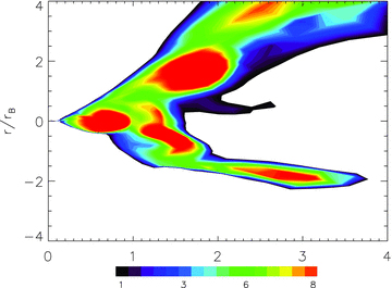 Contour of Re=λMRI/Δx at time t = 16.5, where Δx is the grid size. It is clear that the wavelength of the fastest growing mode of the MRI is well resolved at time t = 16.5.