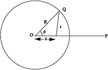 Diagram of the radial profile model.