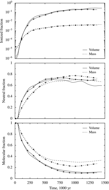 Same as Fig. 11 but for the B star.