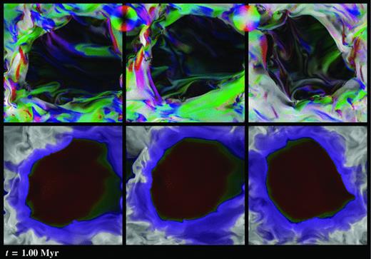 Magnetic field and photoionized gas distribution in the central x–y (left), x–z (centre) and y–z planes for the B-star simulation after 106 yr. Colours have the same meaning as in Fig. 3.