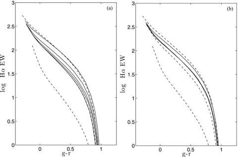 (a) The effect of varying the turnover mass of the IMF in the case of two-part power-law IMF and (b) three-part power-law IMF. See the text for further details.