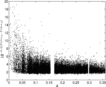Aperture correction factor as a function of redshift. The required aperture correction is the largest at low z because low z objects are more likely to be larger in angular size than the aperture of the spectroscopic fibre used for the observations.