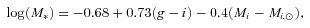 formula