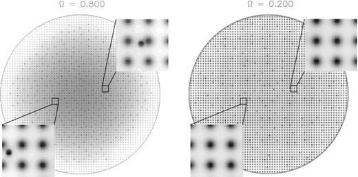 Grey-scale plots of the initial (Ω = 0.8, left) and final (Ω = 0.2, right) superfluid density |ψ|2 for a 600 × 600 simulation with R = 38 and Vi = 36. The insets zoom in on regions with dimensions 3 × 3. Vortices are recognizable as the darker dots, initially clustered towards the centre of the crust and evenly spaced at the end of the simulation. Unpinned vortices can be seen in the initial but not the final insets. Simulation parameters: V0 = 36, η = 1, NEM/Ic = 10−3, R = 38, Δx = 0.15, Δt = 5 × 10−4, Ω(t = 0) = 0.8, Δtsm = 0.1.