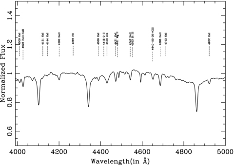 Flux-calibrated normalized spectrum of HD 18326.