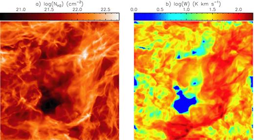 (a) Column density  and (b) integrated CO intensity of the Milky Way model MC.