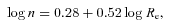 formula