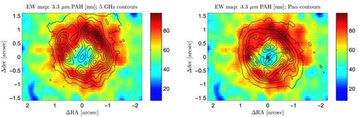 The radio and Paα emission is shown with linearly spaced contours overlaid on the 3.3-μm PAH EW map.