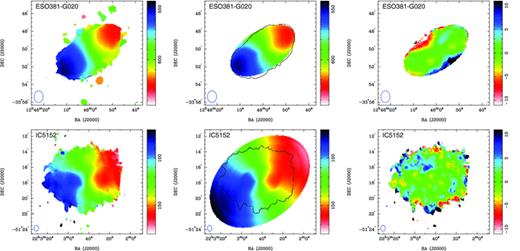 From left to right: the H i velocity field, the derived tilted ring model and the difference between the mean H i velocity field and the model velocity field. The black contour overlaid on the derived tilted ring model shows the distribution of H i flux at the level of 0.5 Jy beam−1. Note that the velocity range chosen for the residual H i velocity field is adjusted for each galaxy.