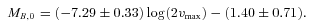 formula