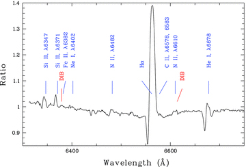 The ratio of the normalized (red) spectra of WS2 obtained within ≃3 months from each other. The positions of principal lines and most prominent DIBs are indicated.