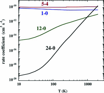 The rate coefficients for the collisional de‐excitation of SiO by H2, for the specified rotational transitions, J→J− 1. The data, which derive from the collision calculations of Dayou & Balança (2006) for T≤ 300 K, have been extrapolated to T= 2000 K.