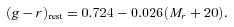 formula