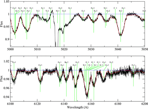 Comparison of the observed spectrum to the best-fitting synthetic spectrum for HD 31648, as in Fig. A5.