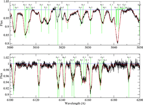 Comparison of the observed spectrum to the best-fitting synthetic spectrum for HD 36112, as in Fig. A5.
