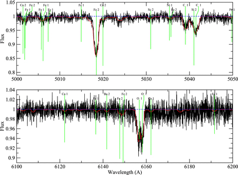 Comparison of the observed spectrum to the best-fitting synthetic spectrum for HD 68695, as in Fig. A5.