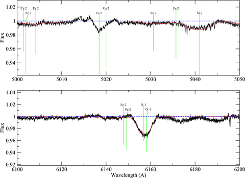 Comparison of the observed spectrum to the best-fitting synthetic spectrum for HD 141569, as in Fig. A5.
