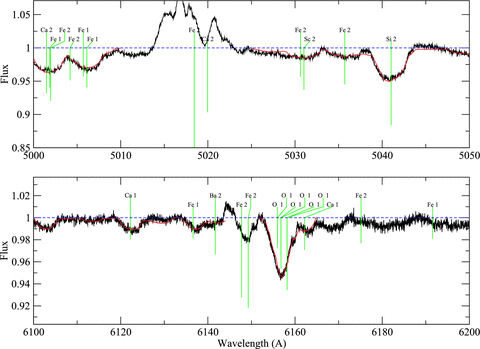 Comparison of the observed spectrum to the best-fitting synthetic spectrum for HD 163296, as in Fig. A5.