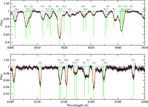 Comparison of the observed spectrum to the best-fitting synthetic spectrum for HD 169142, as in Fig. A5.