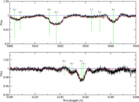 Comparison of the observed spectrum to the best-fitting synthetic spectrum for HD 176386, as in Fig. A5.