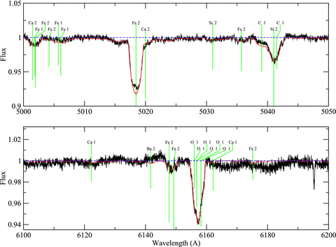 Comparison of the observed spectrum to the best-fitting synthetic spectrum for HD 179218, as in Fig. A5.