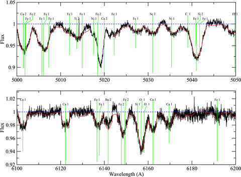 Comparison of the observed spectrum to the best-fitting synthetic spectrum for HD 244604, as in Fig. A5.