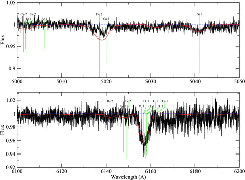 Comparison of the observed spectrum to the best-fitting synthetic spectrum for HD 245185, as in Fig. A5.