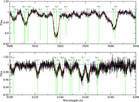 Comparison of the observed spectrum to the best-fitting synthetic spectrum for HD 278937, as in Fig. A5.