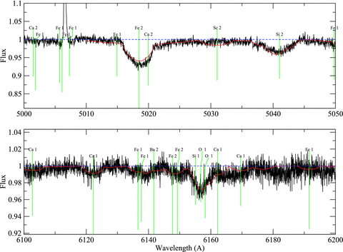 Comparison of the observed spectrum to the best-fitting synthetic spectrum for T Ori, as in Fig. A5.