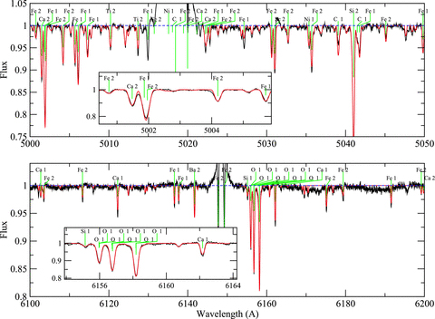 Comparison of the observed spectrum to the best-fitting synthetic spectrum for HD 190073, as in Fig. A5.