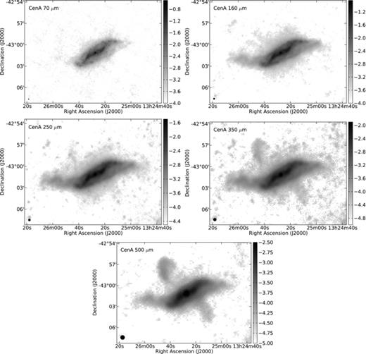 The five Herschel images at their native resolutions. The colour scale units are log(Jy arcsec−2), and the beam size is in the lower-left corner of each image. Note that the radio jets become more prominent at 350 and 500 μm due to synchrotron radiation.