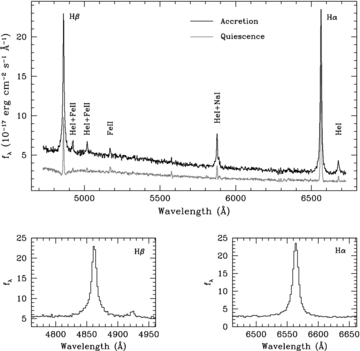 Average of all quiescent spectra (grey) compared with the average of all the spectra taken during the accretion events (black).