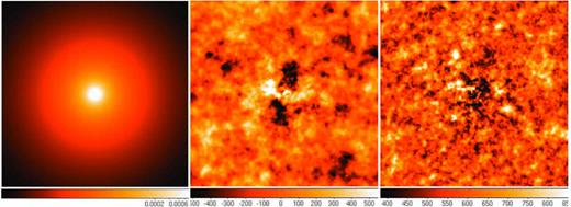 Maps of observables. Left: surface brightness in line (arbitrary units); middle: emissivity-weighted projected velocity field in km s−1 (centroid shift of the line); right: velocity dispersion in km s−1 (line broadening). Here, we consider only the velocity component along the line of sight. We assume β-model of the emissivity with β= 0.6 and rc= 10 kpc and a random, uniform and homogeneous Gaussian velocity field with cored power-law 3D power spectrum (equation C1) with km= 0.005 kpc−1 and Kolmogorov slope α=−11/3 (see Section 2). The size of each map is 1 × 1 Mpc.