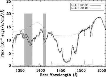 The two short-term epochs for 0146+0142, with the two shaded regions marking C iv variability. The absorption in these two regions varies in opposite directions, with one region becoming weaker while the other becomes stronger.