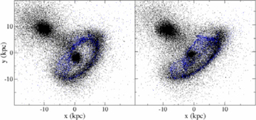 At t= 0 Myr, the distribution of stars (black points) and gas (blue points) in the best-match model (left) and in the high-resolution rerun (right).