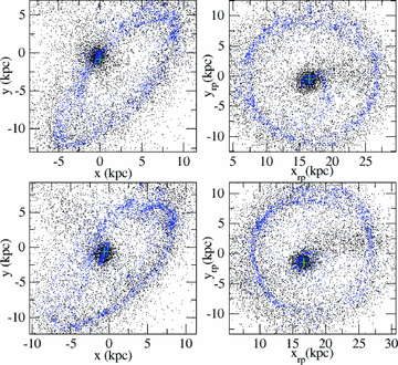 At t= 0 Myr, the distribution of stars (black points) and gas (blue points) in the no-offset model (upper panels) and in the best-match model with offset (lower panels). Left-hand panels shows the ring galaxy from our perspective, whereas right-hand panels is the same ring but shown face-on (the subscript ‘rp’ denotes that these are coordinates within the plane of the ring). The offset does not significantly deform the ring from a circular shape, but does place the nucleus off-centre within the ring when viewed the plane of the ring face-on. We highlight the centre of the nucleus with a cross symbol (green). This offset enables us to see the nucleus at approximately the correct location within the ring from our perspective (see text for more details).