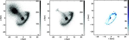 Surface density plots of the best-match model; (left) stars from the original spiral and elliptical, (centre) neglecting the elliptical, and (right) the gas distribution. Colour bar labels in units of M⊙ kpc−2. The left-hand and centre panels trace the older, fainter and redder disc stars that constitute the majority of the mass of the ring. However, new stars are expected to form predominantly at the peaks of the gas density distribution. Hence the gas distribution in the right-hand panel likely mimics the distribution of young, bright and blue ring stars.