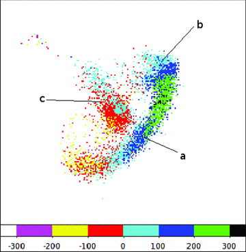 Colour-coded line-of-sight velocities of the disc stars of the original spiral model. We label three positions on the ring corresponding to locations where spectroscopic data have provided line-of-sight velocity measurement for Auriga’s Wheel. We find reasonable agreement at all three locations (see text for further details). Box size is 40 kpc.