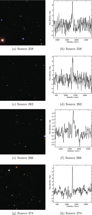 Dark galaxy candidates – SDSS RGB band images (3.3 arcmin across, north is up and east is to the left) and H i spectra (each spans 2000 km s−1 of baseline).