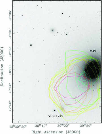 Renzogram for AGES detection of H i associated with VCC 1249 and M49. Contours are all at 5 mJy beam−1 with colour indicating velocity – red the lowest at 468 km s−1, through orange, yellow, green and finally cyan at 533 km s−1.