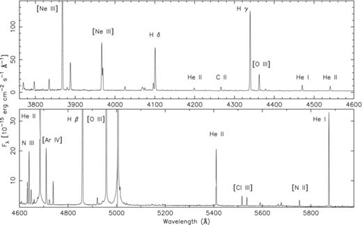 GMOS nebular spectrum of IC 4663 with the main lines identified. See Table 5 for line intensities.