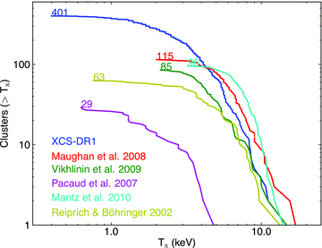 As for Fig. 16, but for the temperature distributions.
