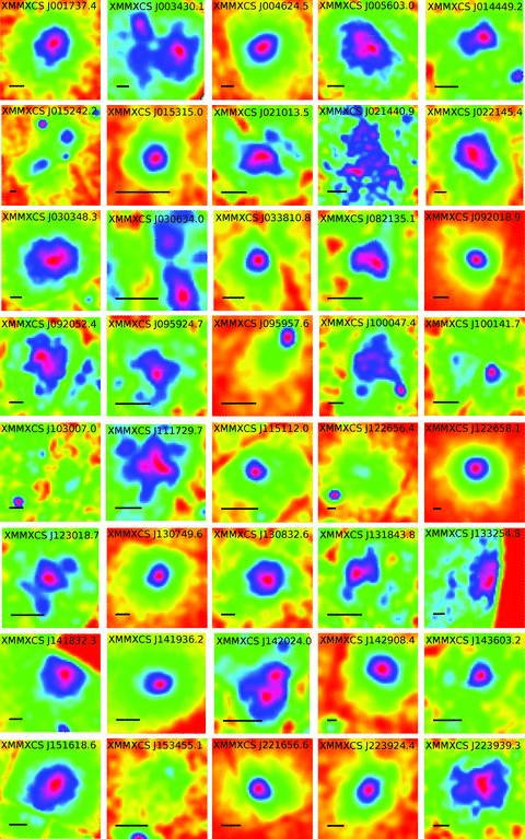 X-ray photon-count maps of 40 XCS-DR1 clusters detected with sufficient counts that it should be possible to measure X-ray temperature profiles. The names of the clusters are as indicated within the sub-panels. A scale of 100 kpc is indicated on each map by the horizontal black bar. Regions are coloured by the corresponding number of photon counts detected in XCS images based on a square-root scale (total source count values, and their coordinates, are provided in the electronic version of Table 3). Regions coloured in red (through to violet) correspond to regions detected with low (high) numbers of counts. Note that these are count, rather than count rate maps, i.e. they have not been corrected for variations in the exposure map. Several of the clusters lie over chip gaps, while others fall close to the edge of the field of view, hence some of the morphologies are artificially distorted. The ObsID images on the XCS-DR1 webpage provide a clearer impression of the exposure map variations.