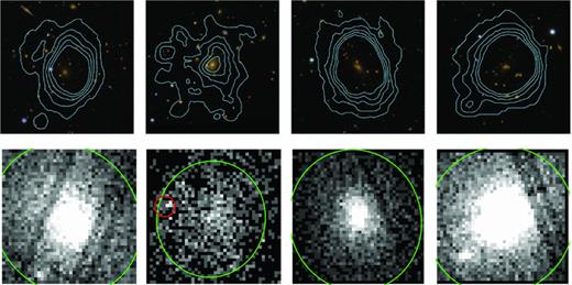 The first four clusters presented in the electronic version of Table 3 classified as gold in ZooDR7 (Section 4.1). False colour-composite images are 3 × 3 arcmin with X-ray contours overlaid in blue. Corresponding X-ray images are shown below each optical image (lighter regions show areas of increased X-ray flux). The shape of the xapa-detected extended (point) source ellipses are highlighted in green (red). From left to right, the clusters are: XMMXCS J001737.4−005235.4 at z= 0.21; XMMXCS J010858.7+132557.7 at z= 0.15; XMMXCS J083454.8+553420.9 at z= 0.24; and XMMXCS J092018.9+370617.7 at z= 0.21.
