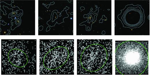 Four XCS-DR1 clusters that have been classified as silver in ZooDR7 (Section 4.1). False colour-composite images are 3 × 3 arcmin with X-ray contours overlaid in blue. Corresponding X-ray images are shown below each optical image (lighter regions show areas of increased X-ray flux). The shape of the xapa-detected extended source ellipses are highlighted in green. The right-most cluster is an example where the classification (as silver) was based predominantly on the X-ray data, the other three are examples where the classification (as silver) was based predominantly on the galaxy overdensity (these three represent the first silver entries in the electronic version of Table 3). From left to right, the clusters are: XMMXCS J004231.6+005119.9 at z= 0.15; XMMXCS J004252.6+004303.1 at z= 0.27; XMMXCS J004333.7+010109.6 at z= 0.20 and XMMXCS J122658.1+333250.9 at z= 0.89.